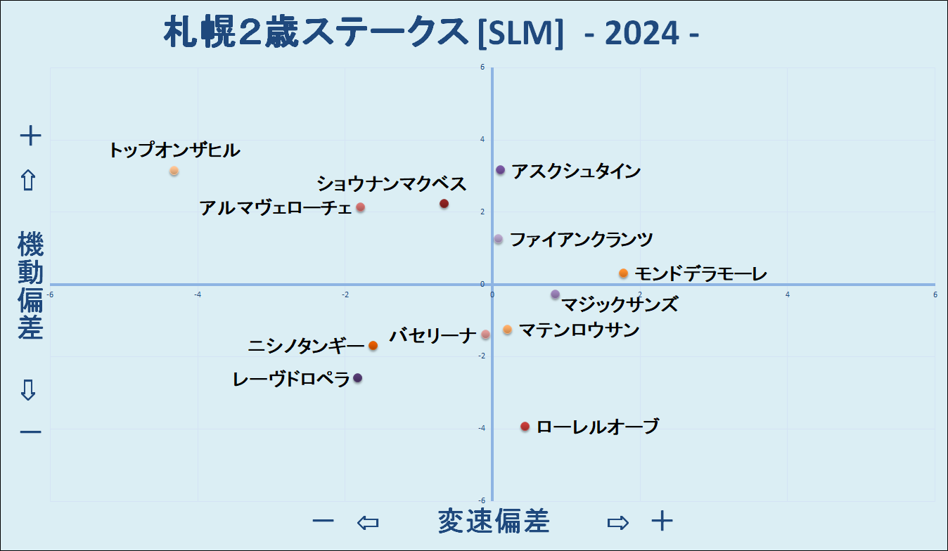 2024　札幌２歳Ｓ　機変マップ